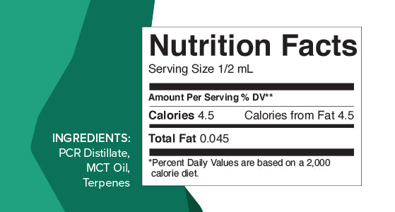 250mg Full-Spectrum Tincture - Natureshighway.shop