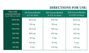 250mg Full-Spectrum Tincture - Natureshighway.shop